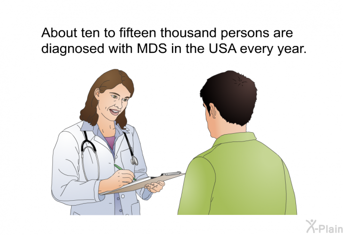 About ten to fifteen thousand persons are diagnosed with MDS in the USA every year.
