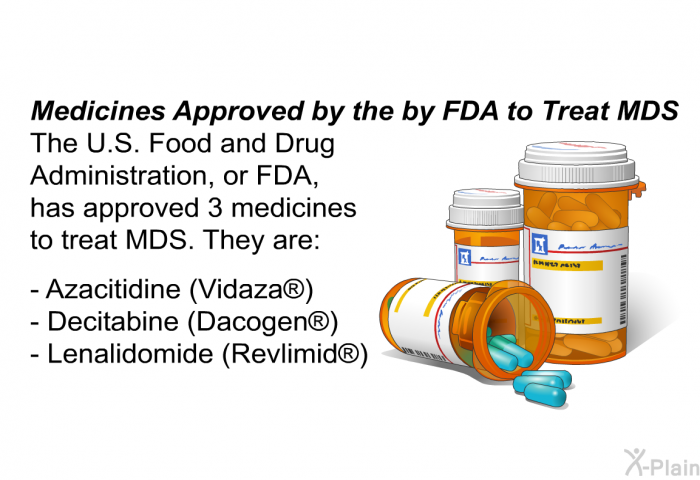 Medicines Approved by the by FDA to Treat MDS The U.S. Food and Drug Administration, or FDA, has approved 3 medicines to treat MDS. They are:  Azacitidine (Vidaza�) Decitabine (Dacogen�) Lenalidomide (Revlimid�)