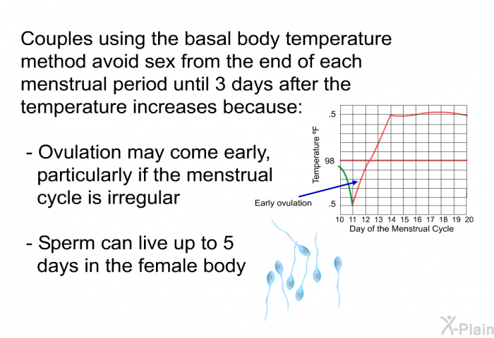 Couples using the basal body temperature method avoid sex from the end of each menstrual period until 3 days after the temperature increases because:  Ovulation may come early, particularly if the menstrual cycle is irregular Sperm can live up to 5 days in the female body