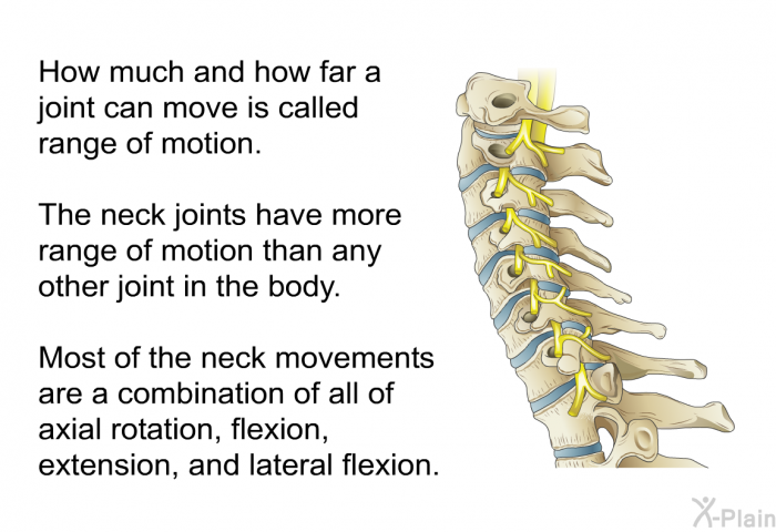 How much and how far a joint can move is called range of motion. The neck joints have more range of motion of any other joint in the body. Most of the neck movements are a combination of all of axial rotation, flexion, extension, and lateral flexion.