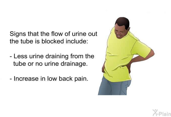 Signs that the flow of urine out the tube is blocked include:  Less urine draining from the tube or no urine drainage. Increase in low back pain.
