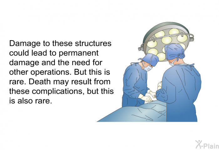 Damage to these structures could lead to permanent damage and the need for other operations. But this is rare. Death may result from these complications, but this is also rare.