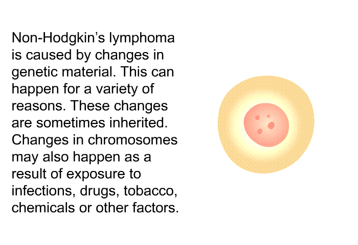Non-Hodgkin's lymphoma is caused by changes in genetic material. This can happen for a variety of reasons. These changes are sometimes inherited. Changes in chromosomes may also happen as a result of exposure to infections, drugs, tobacco, chemicals or other factors.