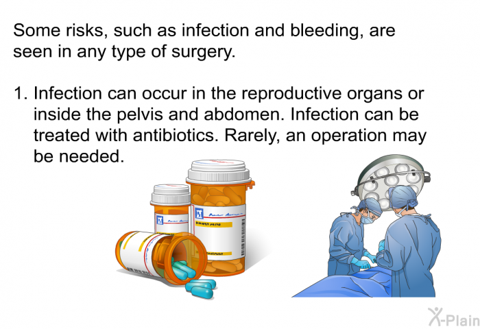 Some risks, such as infection and bleeding, are seen in any type of surgery.  Infection can occur in the reproductive organs or inside the pelvis and abdomen. Infection can be treated with antibiotics. Rarely, an operation may be needed.