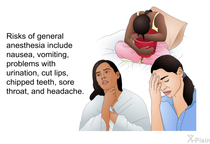 Risks of general anesthesia include nausea, vomiting, problems with urination, cut lips, chipped teeth, sore throat, and headache.