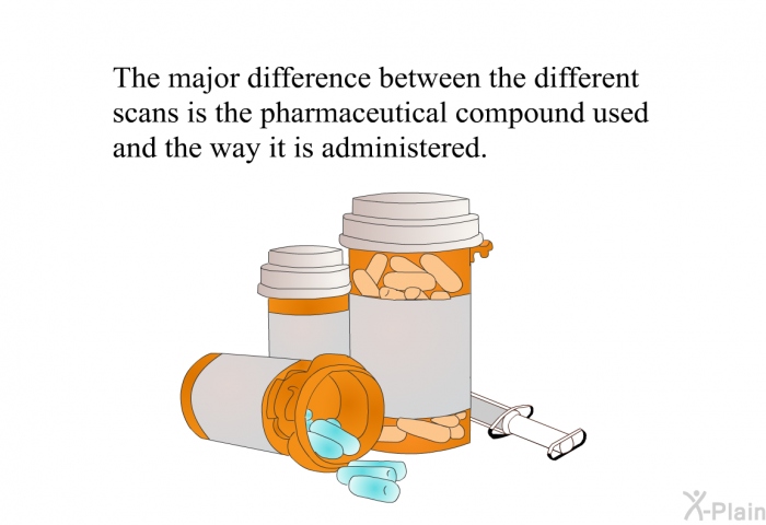 The major difference between the different scans is the pharmaceutical compound used and the way it is administered.