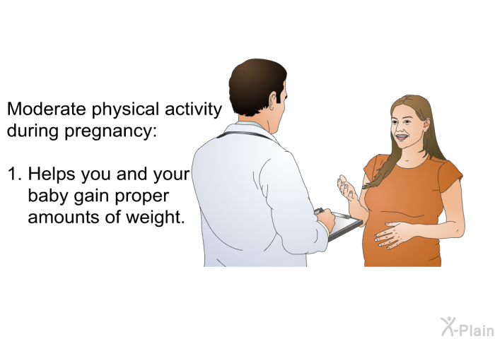 Moderate physical activity during pregnancy:  Helps you and your baby gain proper amounts of weight.