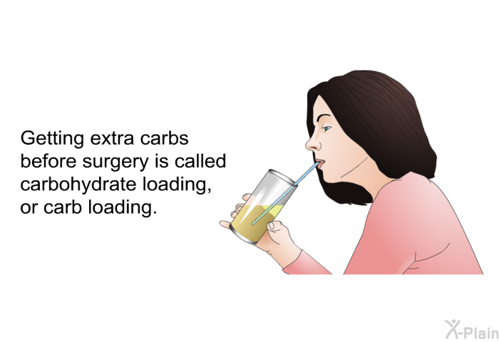 Getting extra carbs before surgery is called carbohydrate loading, or carb loading.