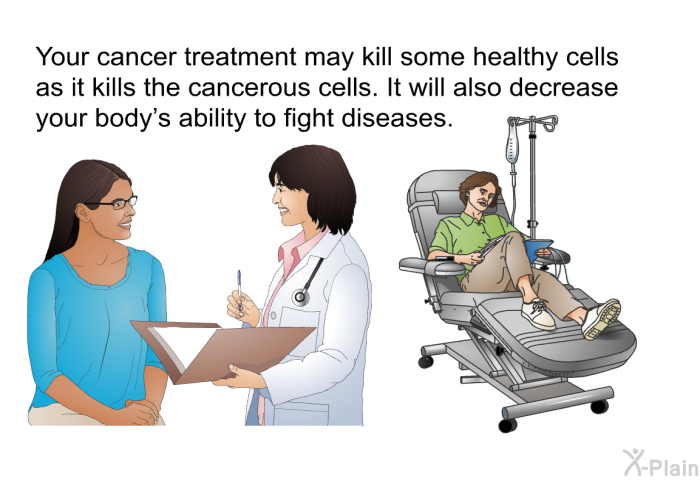 Your cancer treatment may kill some healthy cells as it kills the cancerous cells. It will also decrease your body's ability to fight diseases.