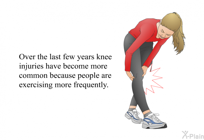 Over the last few years knee injuries have become more common because people are exercising more frequently.