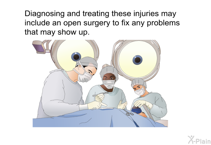 Diagnosing and treating these injuries may include an open surgery to fix any problems that may show up.