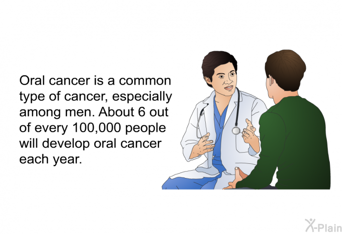 Oral cancer is a common type of cancer, especially among men. About 6 out of every 100,000 people will develop oral cancer each year.