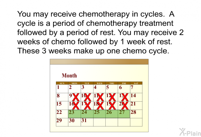 You may receive chemotherapy in cycles. A cycle is a period of chemotherapy treatment followed by a period of rest. You may receive 2 weeks of chemo followed by 1 week of rest. These 3 weeks make up one chemo cycle.