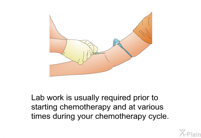 Lab work is usually required prior to starting chemotherapy and at various times during your chemotherapy cycle.