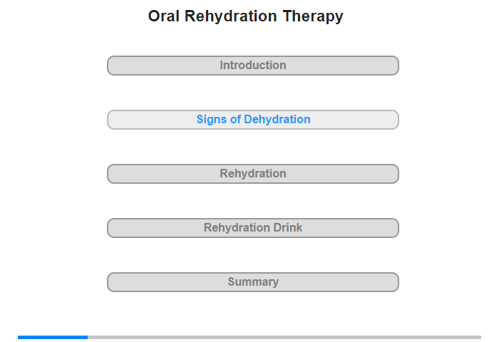 Signs of Dehydration