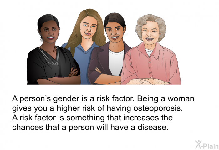 A person's gender is a risk factor. Being a woman gives you a higher risk of having osteoporosis. A risk factor is something that increases the chances that a person will have a disease.
