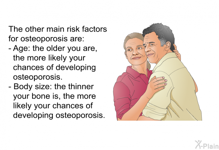 The other main risk factors for osteoporosis are:  Age: the older you are, the more likely your chances of developing osteoporosis. Body size: the thinner your bone is, the more likely your chances of developing osteoporosis.