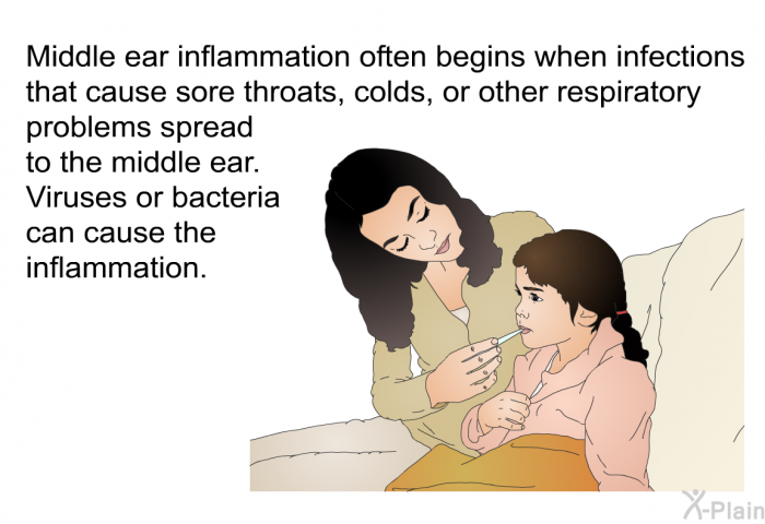 Middle ear inflammation often begins when infections that cause sore throats, colds, or other respiratory problems spread to the middle ear. Viruses or bacteria can cause the inflammation.