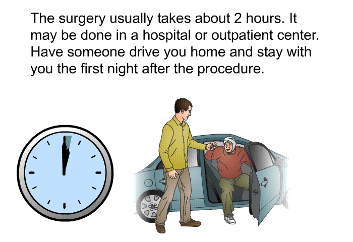 The surgery usually takes about 2 hours. It may be done in a hospital or outpatient center. Have someone drive you home and stay with you the first night after the procedure.