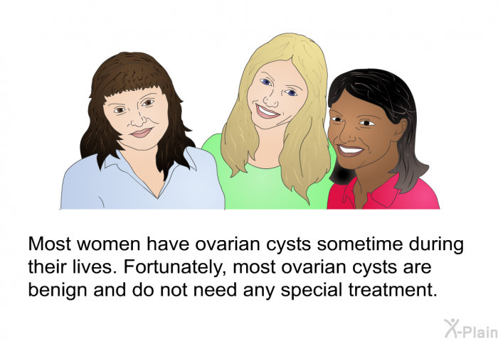 Most women have ovarian cysts sometime during their lives. Fortunately, most ovarian cysts are benign and do not need any special treatment.