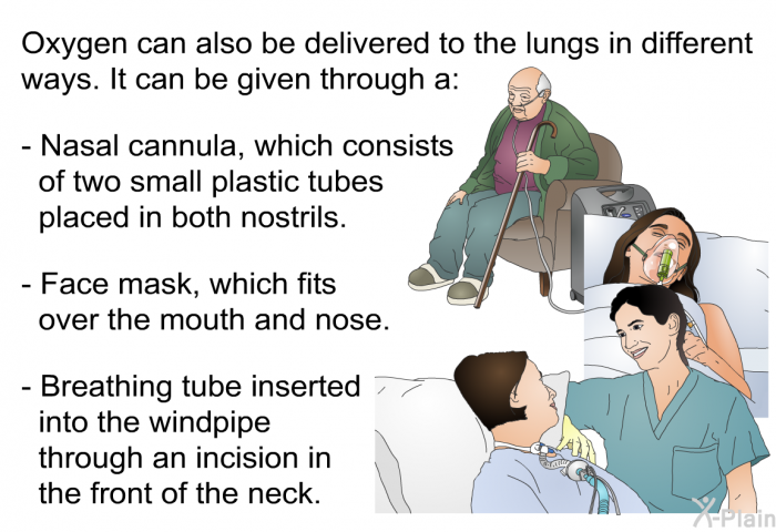 Oxygen can also be delivered to the lungs in different ways. It can be given through a:  Nasal cannula, which consists of two small plastic tubes placed in both nostrils. Face mask, which fits over the mouth and nose. Breathing tube inserted into the windpipe through an incision in the front of the neck.