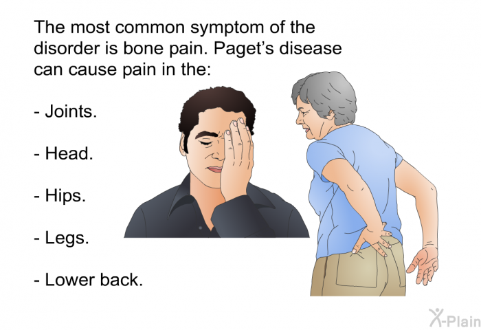 The most common symptom of the disorder is bone pain. Paget's disease can cause pain in the:  Joints. Head. Hips. Legs. Lower back.