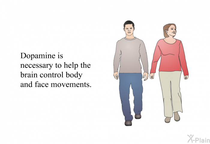 Dopamine is necessary to help the brain control body and face movements.