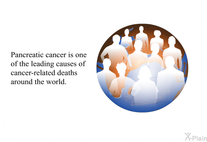 Pancreatic cancer is one of the leading causes of cancer-related deaths around the world.