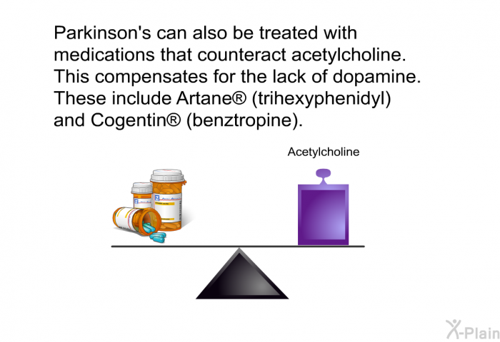 Parkinson's can also be treated with medications that counteract acetylcholine. This compensates for the lack of dopamine. These include Artane<SUP> </SUP> (trihexyphenidyl) and Cogentin<SUP> </SUP> (benztropine).