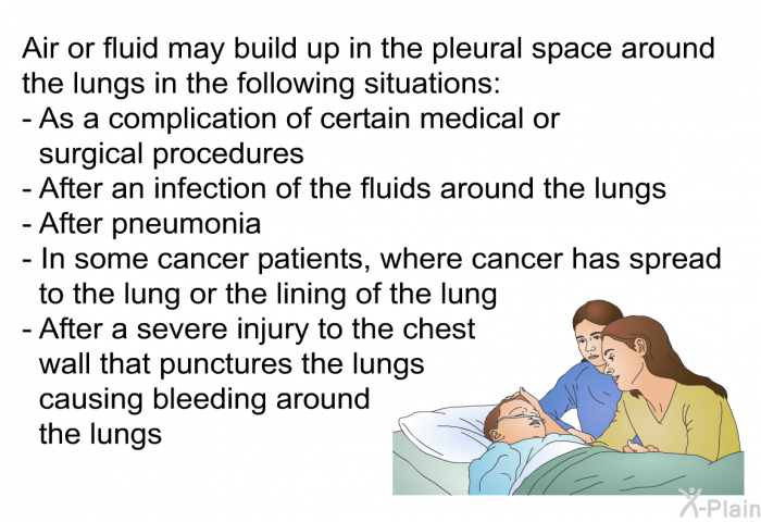 Air or fluid may build up in the pleural space around the lungs in the following situations:  As a complication of certain medical or surgical procedures After an infection of the fluids around the lungs After pneumonia In some cancer patients, where cancer has spread to the lung or the lining of the lung After a severe injury to the chest wall that punctures the lungs causing bleeding around the lungs
