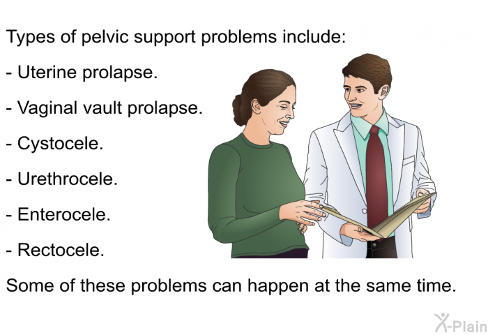 Types of pelvic support problems include:  Uterine prolapse. Vaginal vault prolapse. Cystocele. Urethrocele. Enterocele. Rectocele.  
 Some of these problems can happen at the same time.