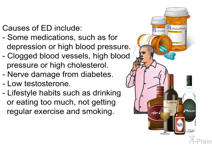 Causes of ED include:  Some medications, such as for depression or high blood pressure. Clogged blood vessels, high blood pressure or high cholesterol. Nerve damage from diabetes. Low testosterone. Lifestyle habits such as drinking or eating too much, not getting regular exercise and smoking.