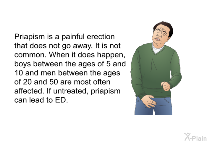 Priapism is a painful erection that does not go away. It is not common. When it does happen, boys between the ages of 5 and 10 and men between the ages of 20 and 50 are most often affected. If untreated, priapism can lead to ED.