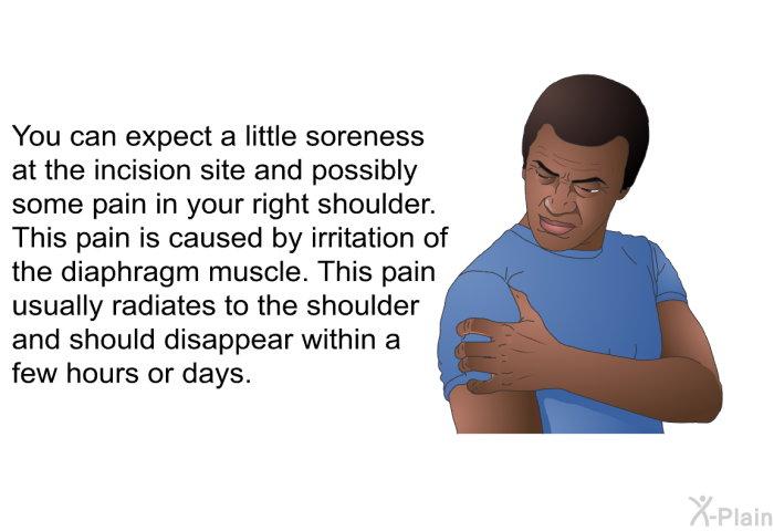 You can expect a little soreness at the incision site and possibly some pain in your right shoulder. This pain is caused by irritation of the diaphragm muscle. This pain usually radiates to the shoulder and should disappear within a few hours or days.