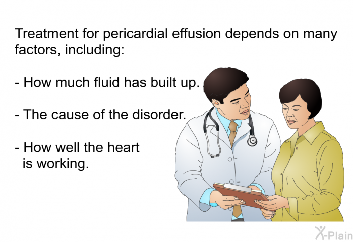 Treatment for pericardial effusion depends on many factors, including:  How much fluid has built up. The cause of the disorder. How well the heart is working.