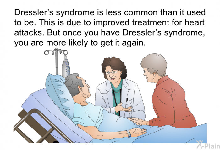 Dressler's syndrome is less common than it used to be. This is due to improved treatment for heart attacks. But once you have Dressler's syndrome, you are more likely to get it again.
