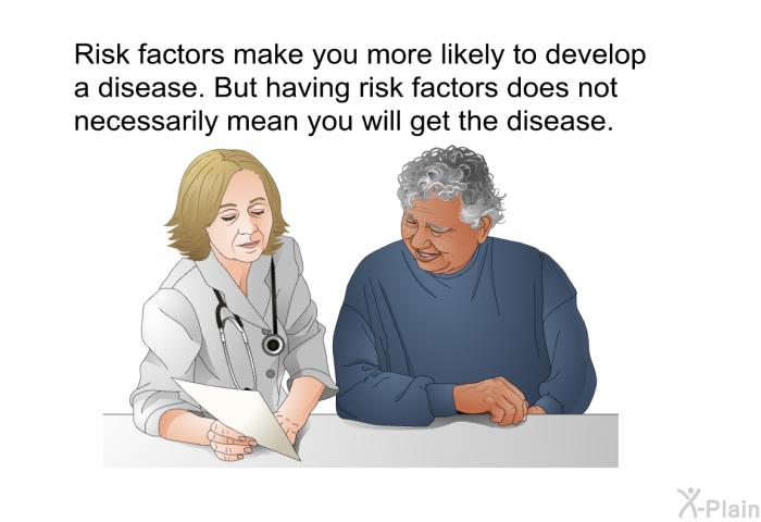 Risk factors make you more likely to develop a disease. But having risk factors does not necessarily mean you will get the disease.