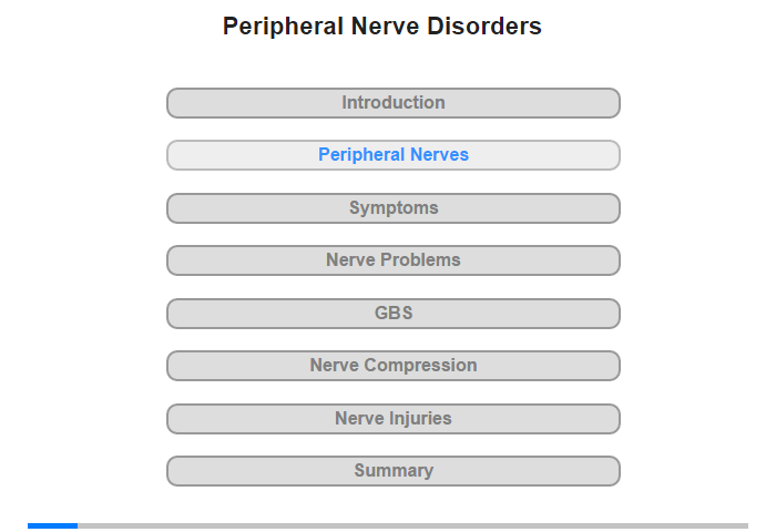 The Peripheral Nerves