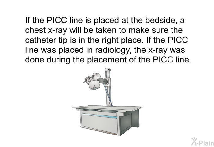 If the PICC line is placed at the bedside, a chest x-ray will be taken to make sure the catheter tip is in the right place. If the PICC line was placed in radiology, the x-ray was done during the placement of the PICC line.