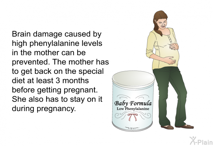 Brain damage caused by high phenylalanine levels in the mother can be prevented. The mother has to get back on the special diet at least 3 months before getting pregnant. She also has to stay on it during pregnancy.