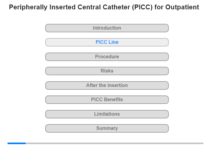 PICC Line