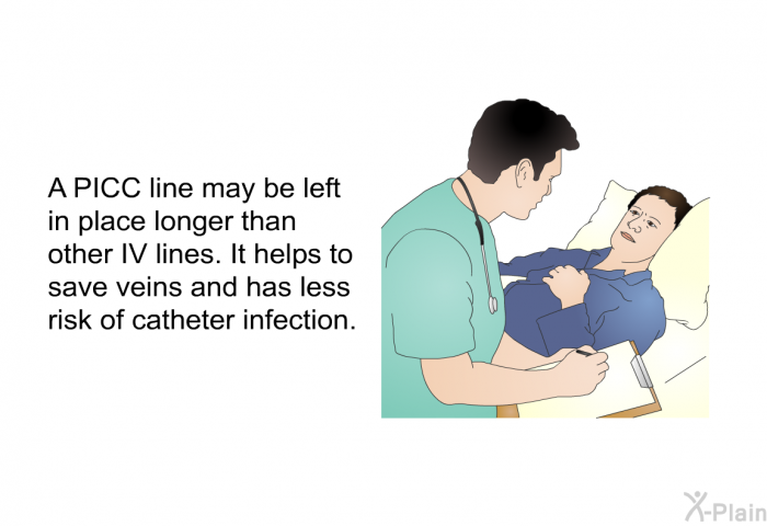 A PICC line may be left in place longer than other IV lines. It helps to save veins and has less risk of catheter infection.