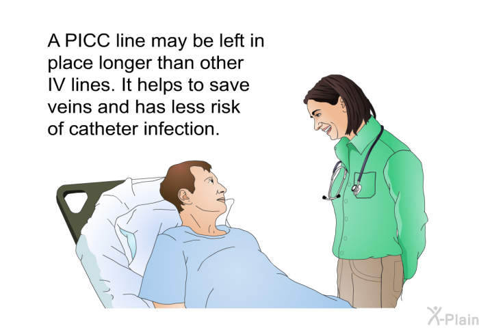 A PICC line may be left in place longer than other IV lines. It helps to save veins and has less risk of catheter infection.