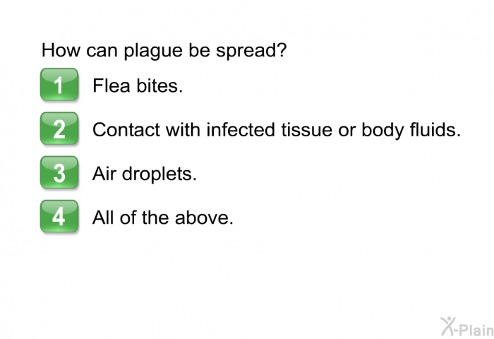 How can plague be spread?  Flea bites. Contact with infected tissue or body fluids. Air droplets. All of the above.