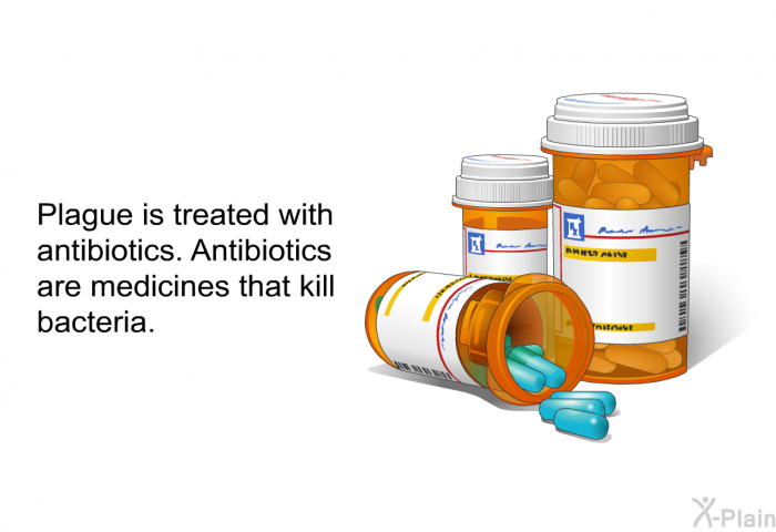 Plague is treated with antibiotics. Antibiotics are medicines that kill bacteria.
