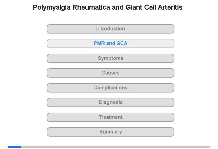 Polymyalgia Rheumatica and Giant Cell Arteritis