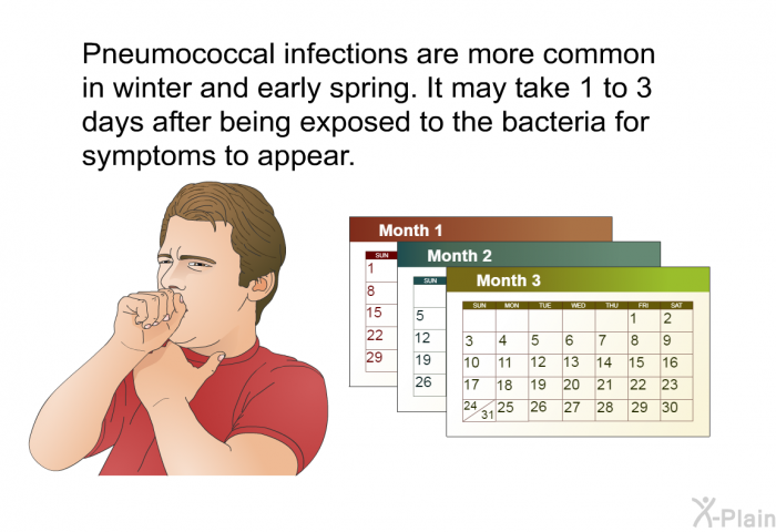 Pneumococcal infections are more common in winter and early spring. It may take 1 to 3 days after being exposed to the bacteria for symptoms to appear.