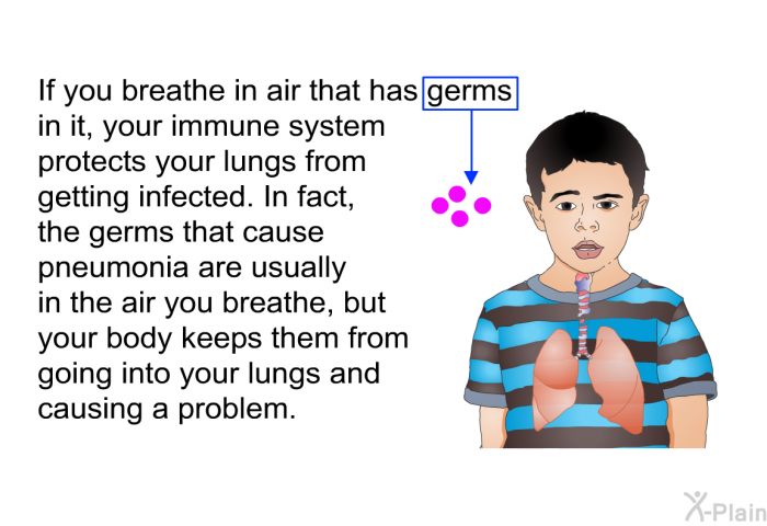 If you breathe in air that has germs in it, your immune system protects your lungs from getting infected. In fact, the germs that cause pneumonia are usually in the air you breathe, but your body keeps them from going into your lungs and causing a problem.