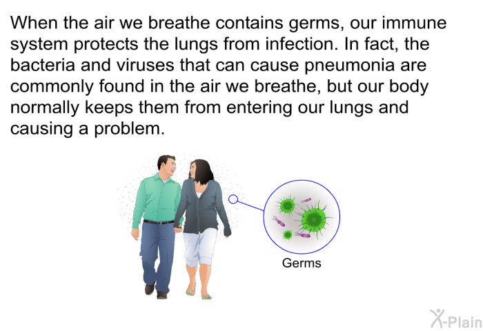 When the air we breathe contains germs, our immune system protects the lungs from infection. In fact, the bacteria and viruses that can cause pneumonia are commonly found in the air we breathe, but our body normally keeps them from entering our lungs and causing a problem.
