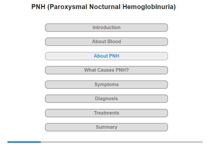 About PNH